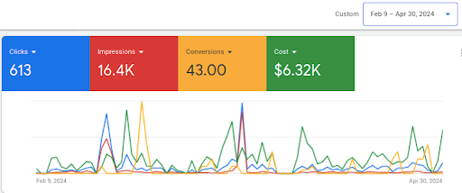 Invoblox Case Study